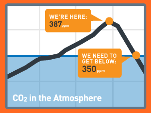 350 Science