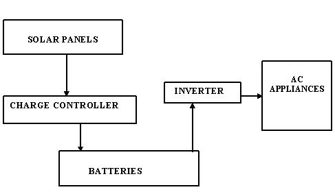  (Solar Cells (PVC System)